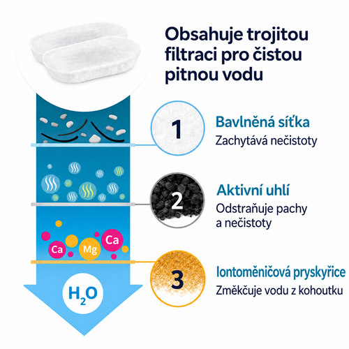 Fontánka pro kočky + 4 filtry - KočičíOáza™