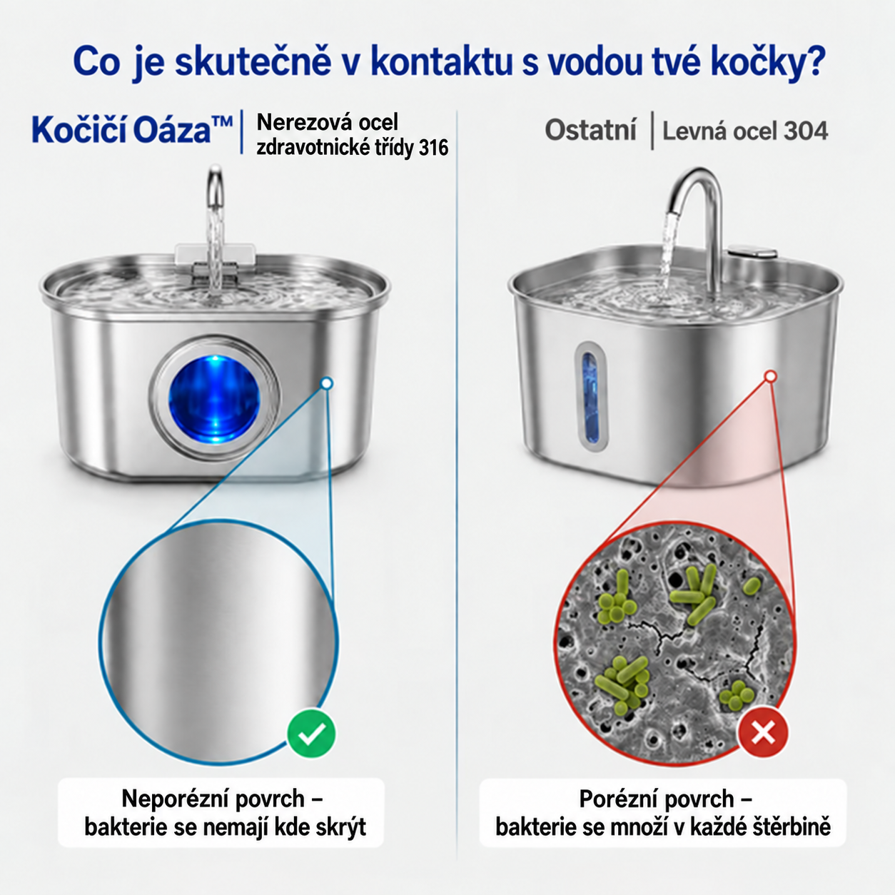 Fontánka pro kočky + 4 filtry - KočičíOáza™